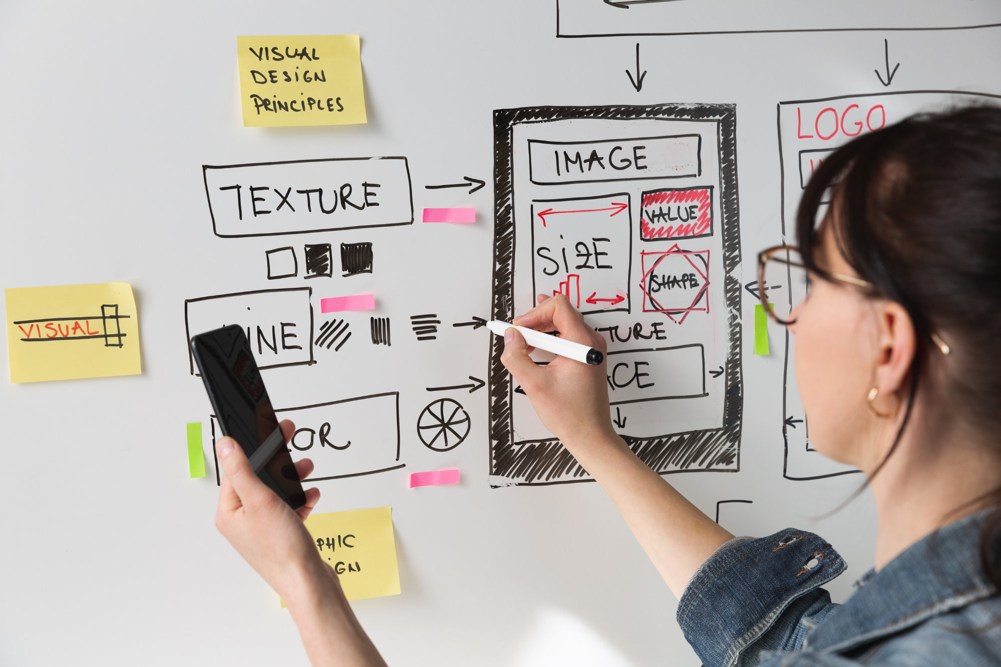 Formularz na landing page – jaki go przygotować?